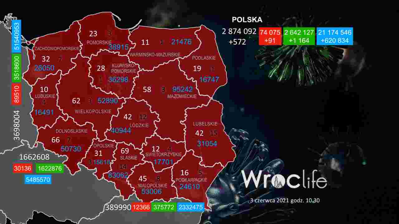 Koronawirus we Wrocławiu, na Dolnym Śląsku, w Polsce [RAPORT 3.06]