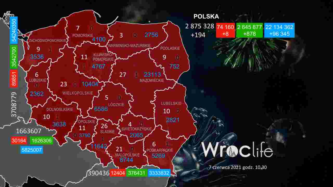 Koronawirus we Wrocławiu, na Dolnym Śląsku, w Polsce [RAPORT 7.06]