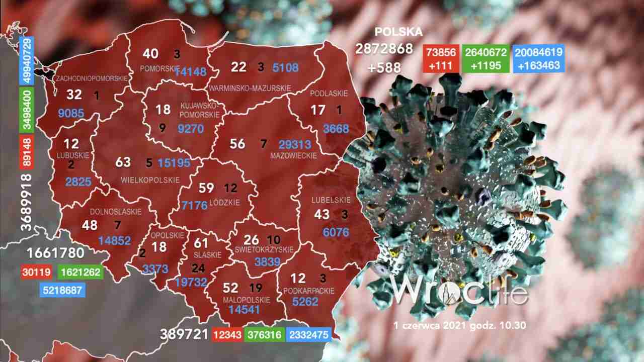 Koronawirus we Wrocławiu, na Dolnym Śląsku, w Polsce [RAPORT 1.06]