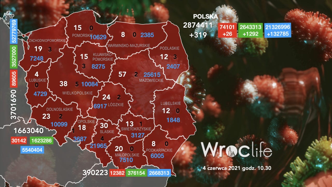 Koronawirus we Wrocławiu, na Dolnym Śląsku, w Polsce [RAPORT 4.06]