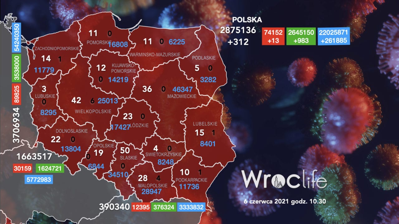 Koronawirus we Wrocławiu, na Dolnym Śląsku, w Polsce [RAPORT 6.06]