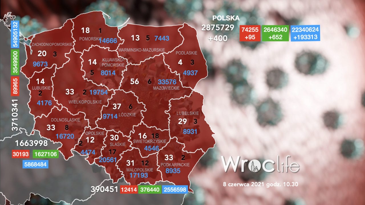 Koronawirus we Wrocławiu, na Dolnym Śląsku, w Polsce [RAPORT 8.06]