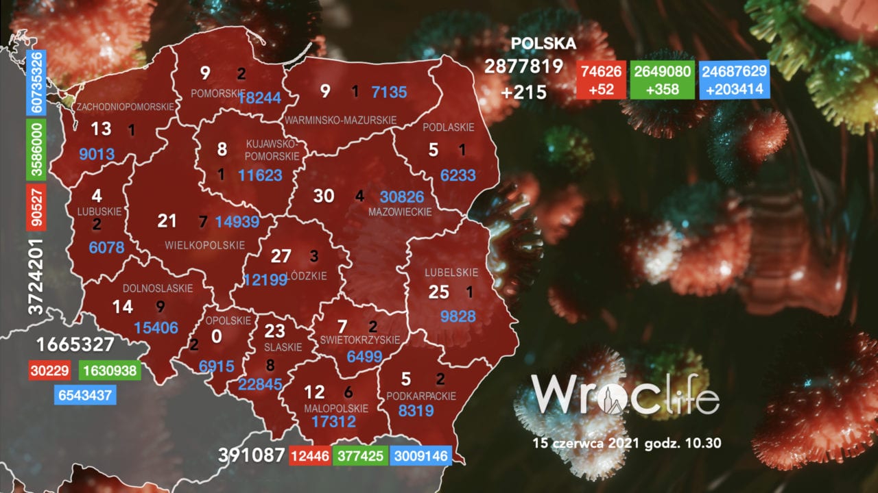 Koronawirus we Wrocławiu, na Dolnym Śląsku, w Polsce [RAPORT 15.06]