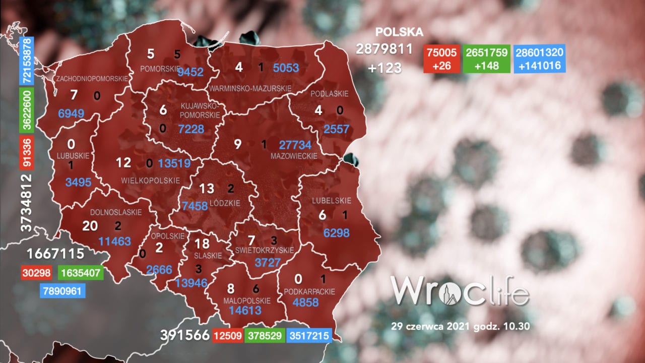 Koronawirus we Wrocławiu, na Dolnym Śląsku, w Polsce [RAPORT 29.06]