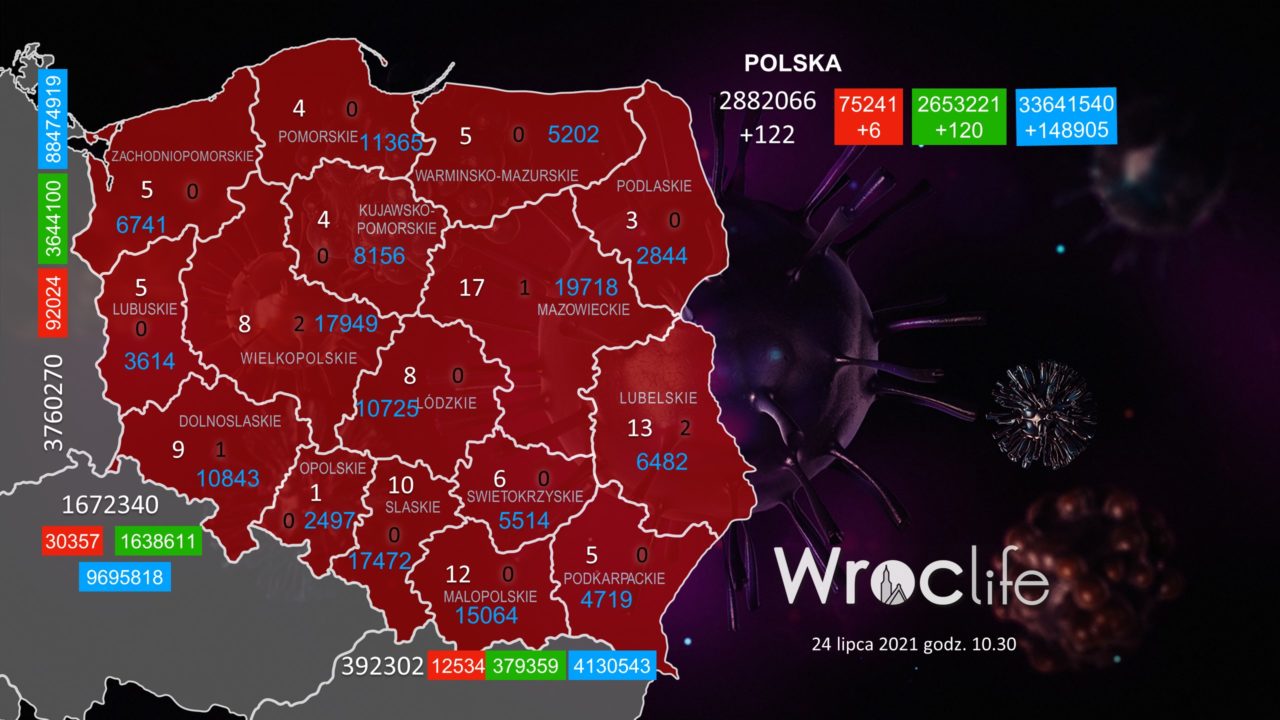 Koronawirus we Wrocławiu, na Dolnym Śląsku, w Polsce [RAPORT 24.07]