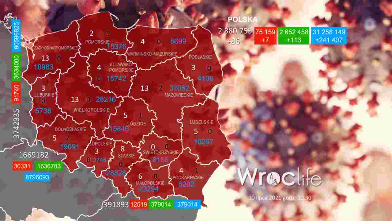 Koronawirus we Wrocławiu, na Dolnym Śląsku, w Polsce [RAPORT 10.07]