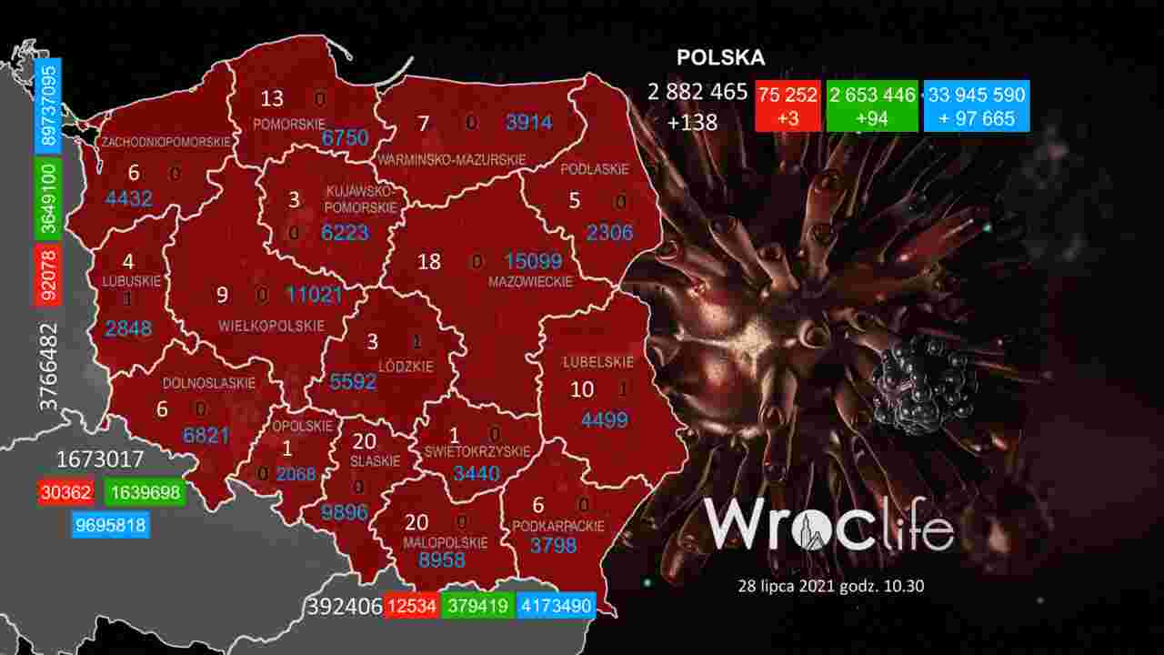 Koronawirus we Wrocławiu, na Dolnym Śląsku, w Polsce [RAPORT 28.07]