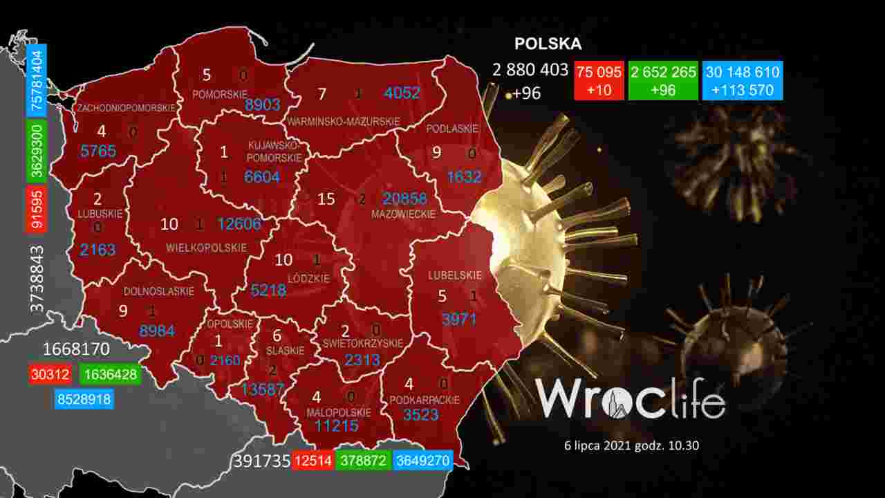 Koronawirus we Wrocławiu, na Dolnym Śląsku, w Polsce [RAPORT 6.07]