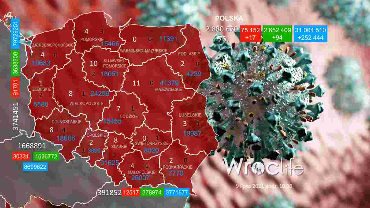 Koronawirus we Wrocławiu, na Dolnym Śląsku, w Polsce [RAPORT 9.07]