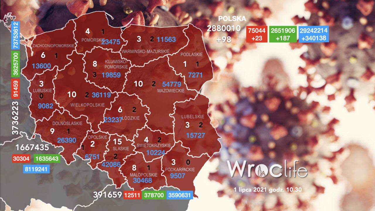 Koronawirus we Wrocławiu, na Dolnym Śląsku, w Polsce [RAPORT 1.07]