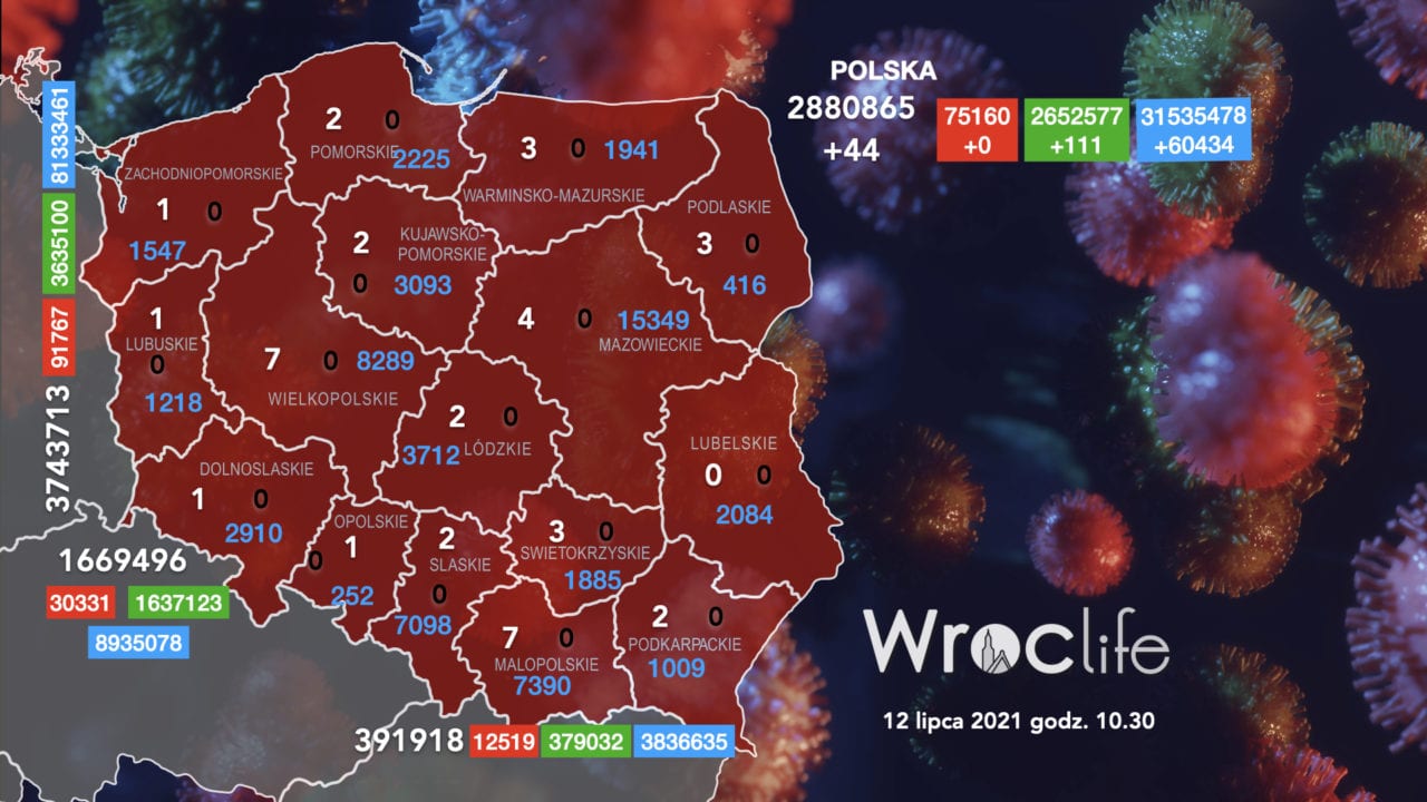 Koronawirus we Wrocławiu, na Dolnym Śląsku, w Polsce [RAPORT 12.07]