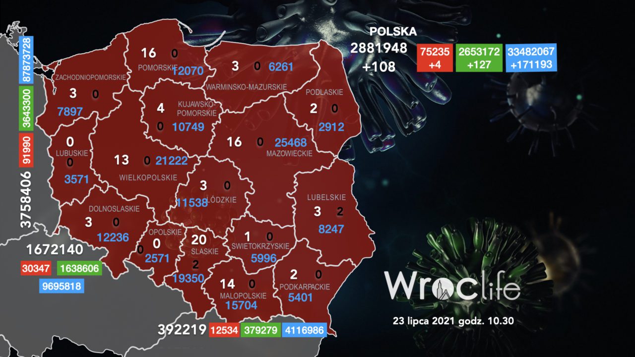 Koronawirus we Wrocławiu, na Dolnym Śląsku, w Polsce [RAPORT 23.07]