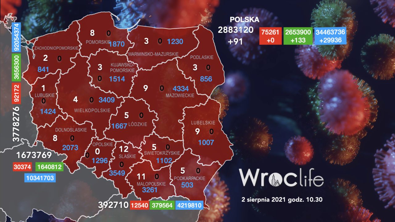 Koronawirus we Wrocławiu, na Dolnym Śląsku, w Polsce [RAPORT 2.08]