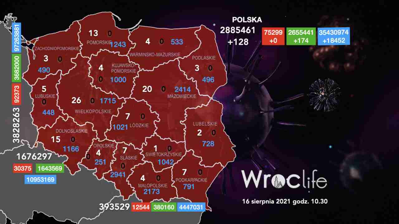 Koronawirus we Wrocławiu, na Dolnym Śląsku, w Polsce [RAPORT 16.08]