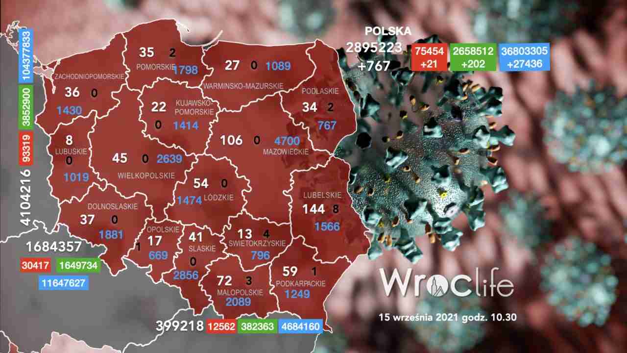 Koronawirus we Wrocławiu, na Dolnym Śląsku, w Polsce [RAPORT 15.09]