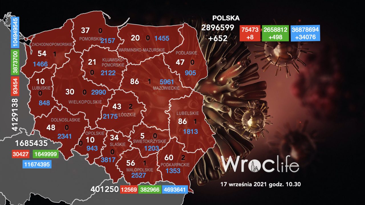 Koronawirus we Wrocławiu, na Dolnym Śląsku, w Polsce [RAPORT 17.09]
