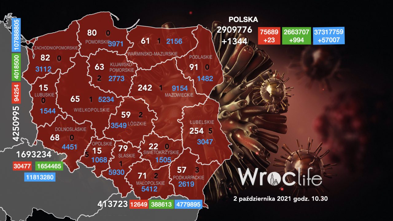 Koronawirus we Wrocławiu, na Dolnym Śląsku, w Polsce [RAPORT 2.10]