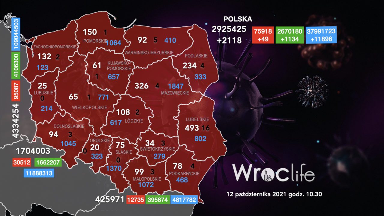 Koronawirus we Wrocławiu, na Dolnym Śląsku, w Polsce [RAPORT 12.10]