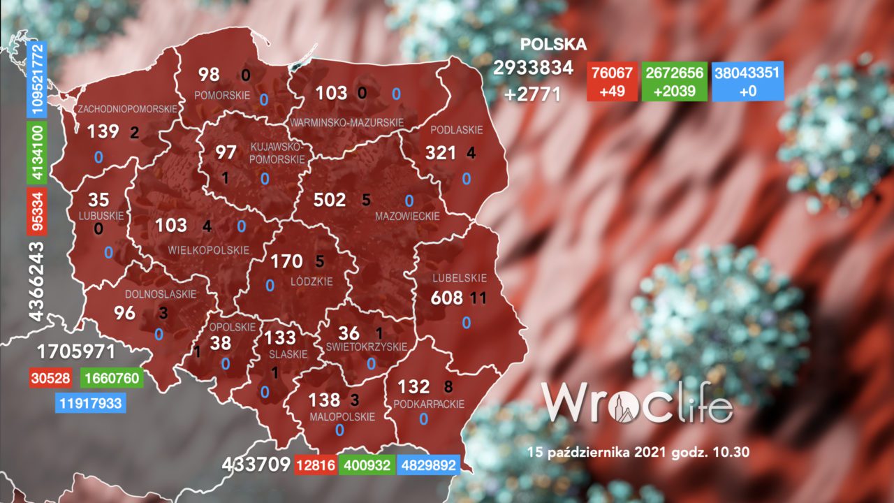Koronawirus we Wrocławiu, na Dolnym Śląsku, w Polsce [RAPORT 15.10]