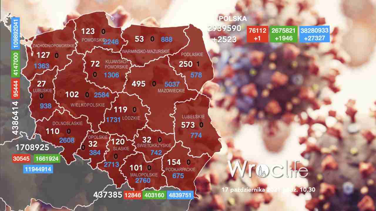 Koronawirus we Wrocławiu, na Dolnym Śląsku, w Polsce [RAPORT 17.10]