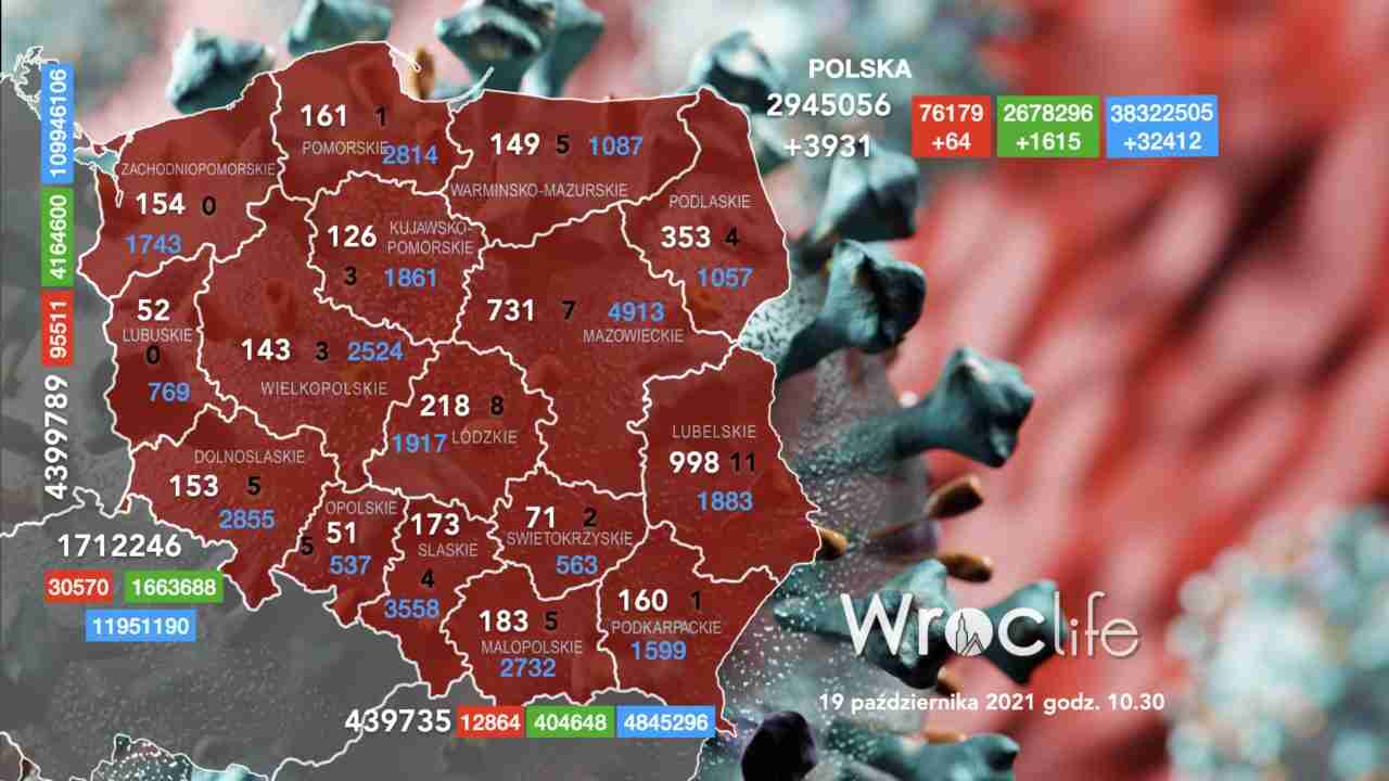 Koronawirus we Wrocławiu, na Dolnym Śląsku, w Polsce [RAPORT 19.10]