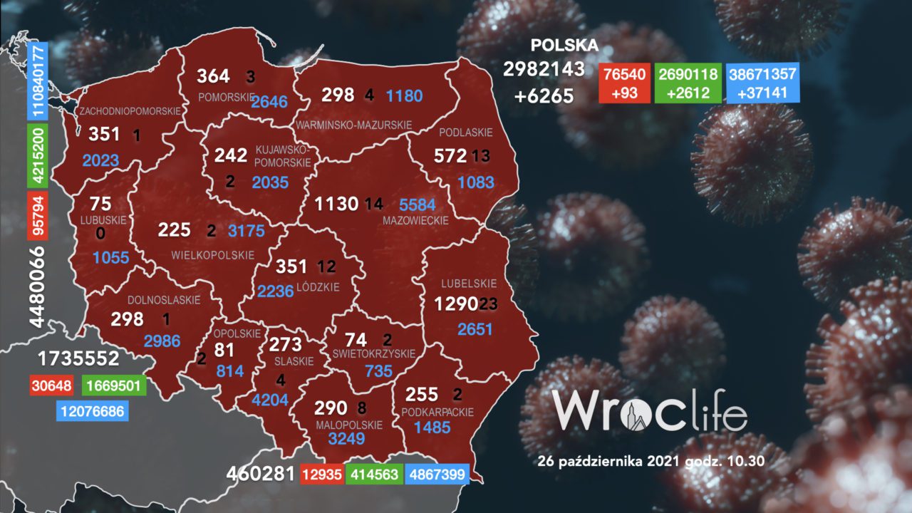 Koronawirus we Wrocławiu, na Dolnym Śląsku, w Polsce [RAPORT 26.10]