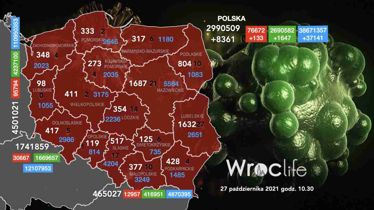 Koronawirus we Wrocławiu, na Dolnym Śląsku, w Polsce [RAPORT 27.10]