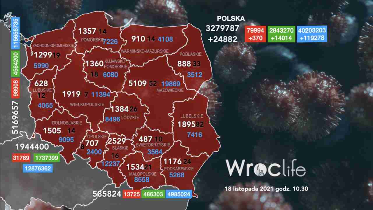 Koronawirus we Wrocławiu, na Dolnym Śląsku, w Polsce [RAPORT 18.11]