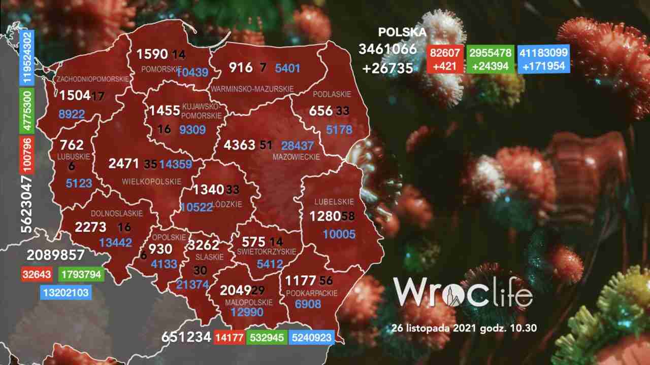 Koronawirus we Wrocławiu, na Dolnym Śląsku, w Polsce [RAPORT 26.11]