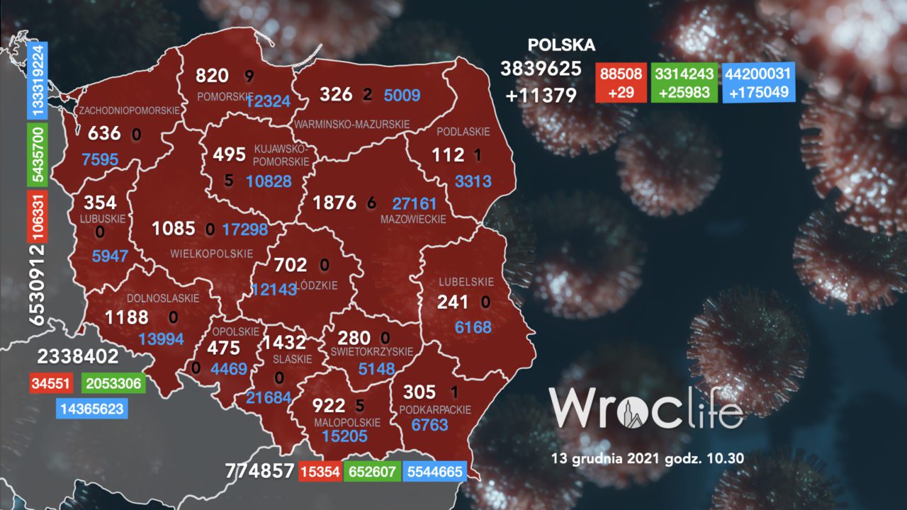 Koronawirus we Wrocławiu, na Dolnym Śląsku, w Polsce [RAPORT 13.12]