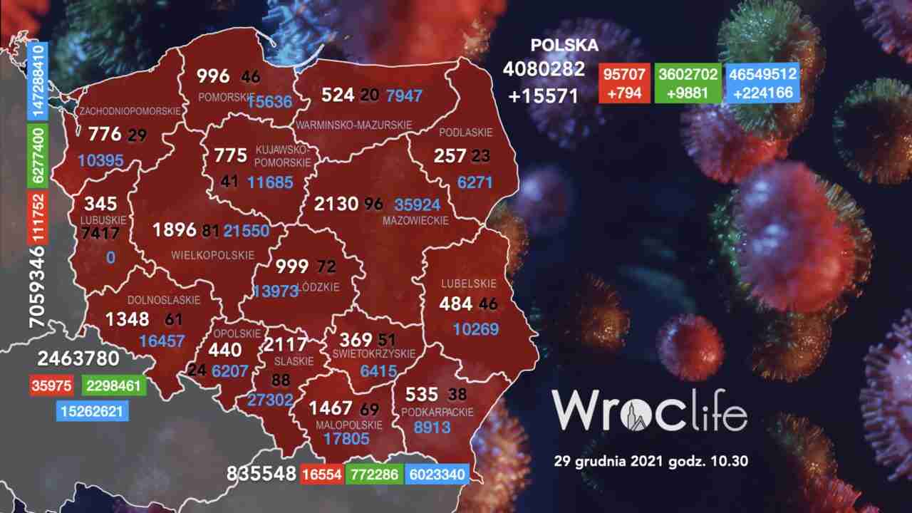 Koronawirus we Wrocławiu, na Dolnym Śląsku, w Polsce [RAPORT 29.12]
