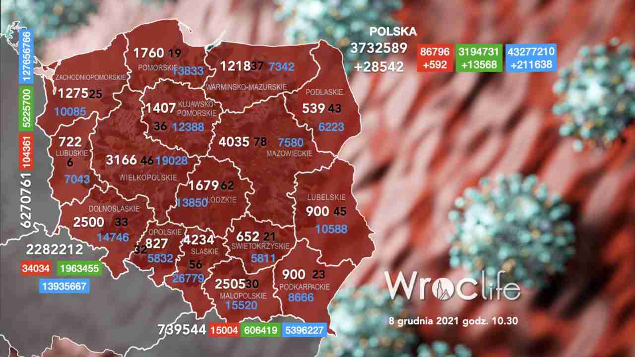 Koronawirus we Wrocławiu, na Dolnym Śląsku, w Polsce [RAPORT 8.12]