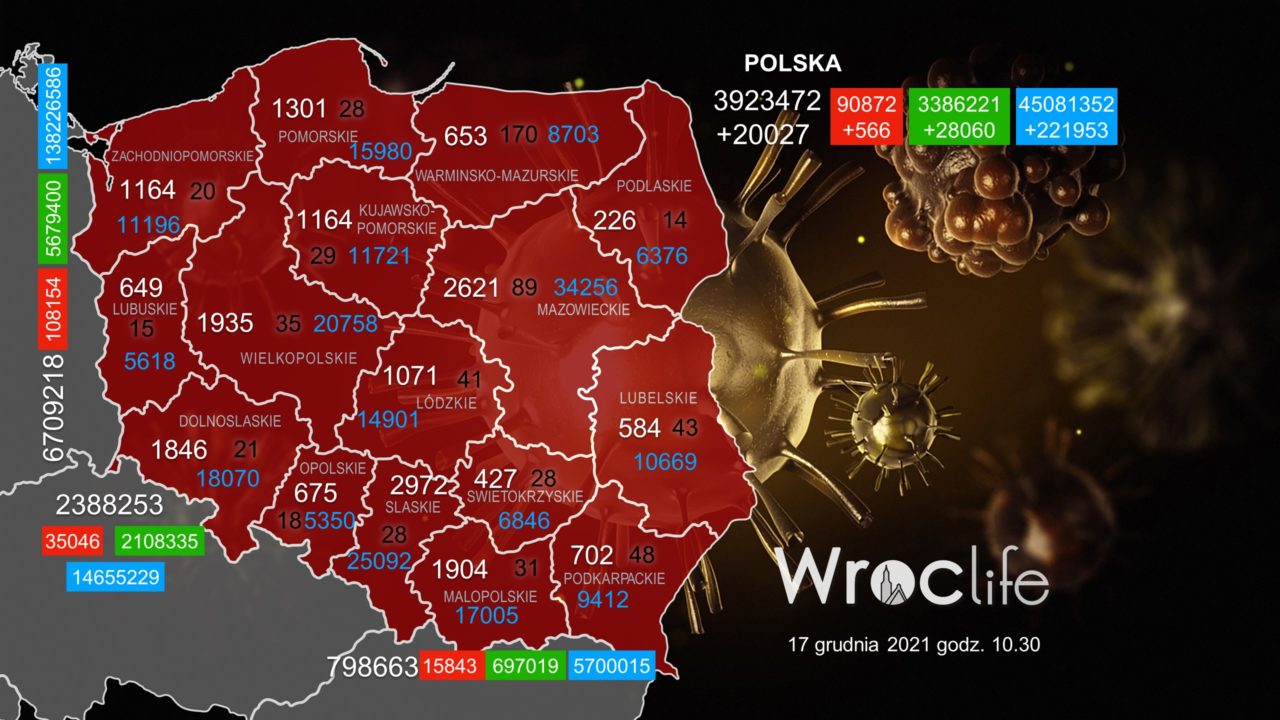 Koronawirus we Wrocławiu, na Dolnym Śląsku, w Polsce [RAPORT 17.12]