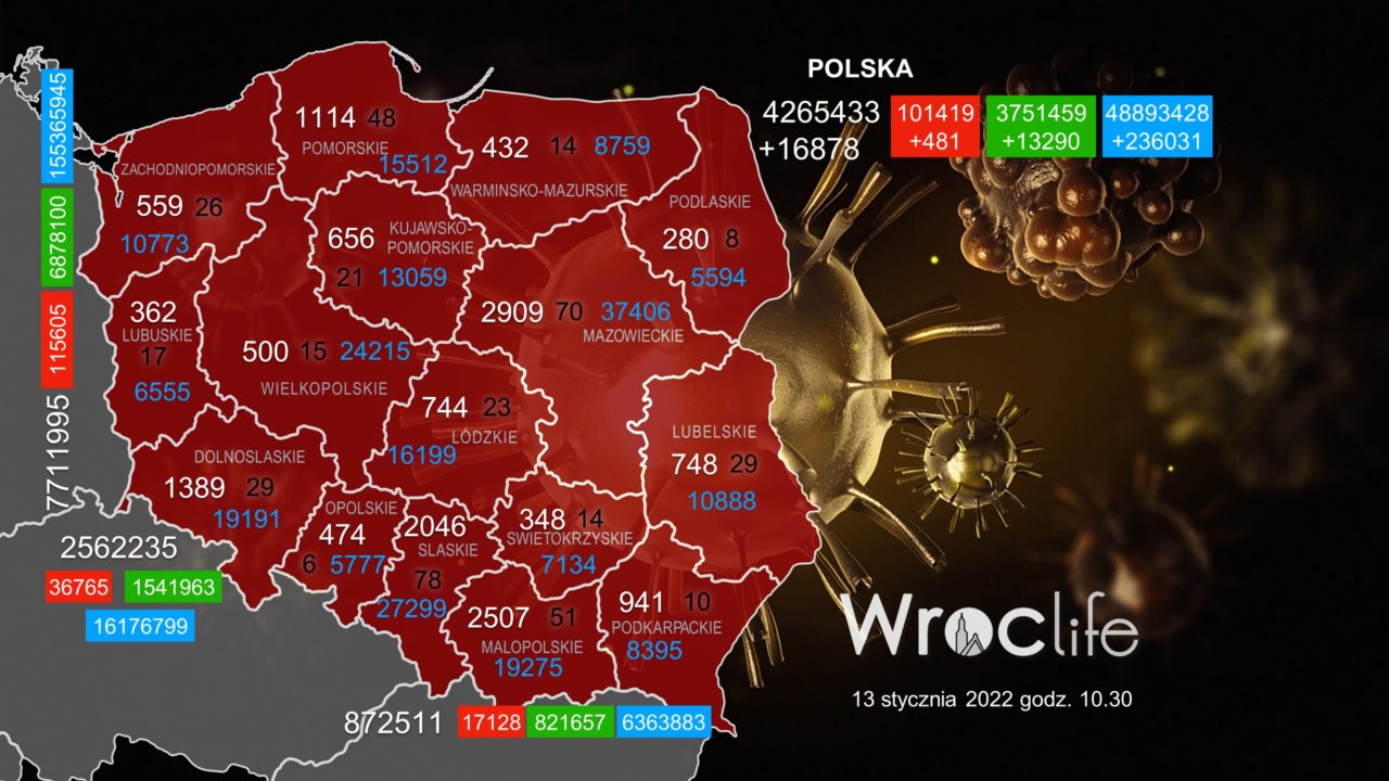 Koronawirus we Wrocławiu, na Dolnym Śląsku, w Polsce [RAPORT 13.01]