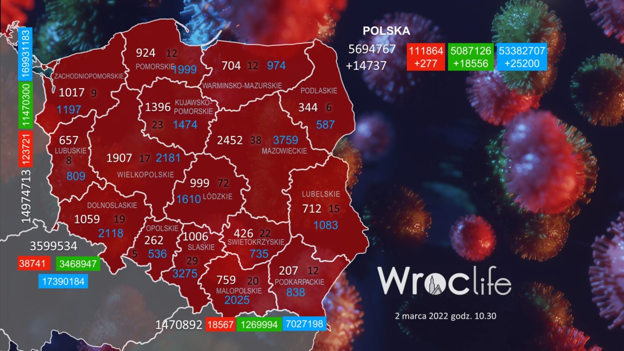 Koronawirus we Wrocławiu, na Dolnym Śląsku, w Polsce [RAPORT 02.03]