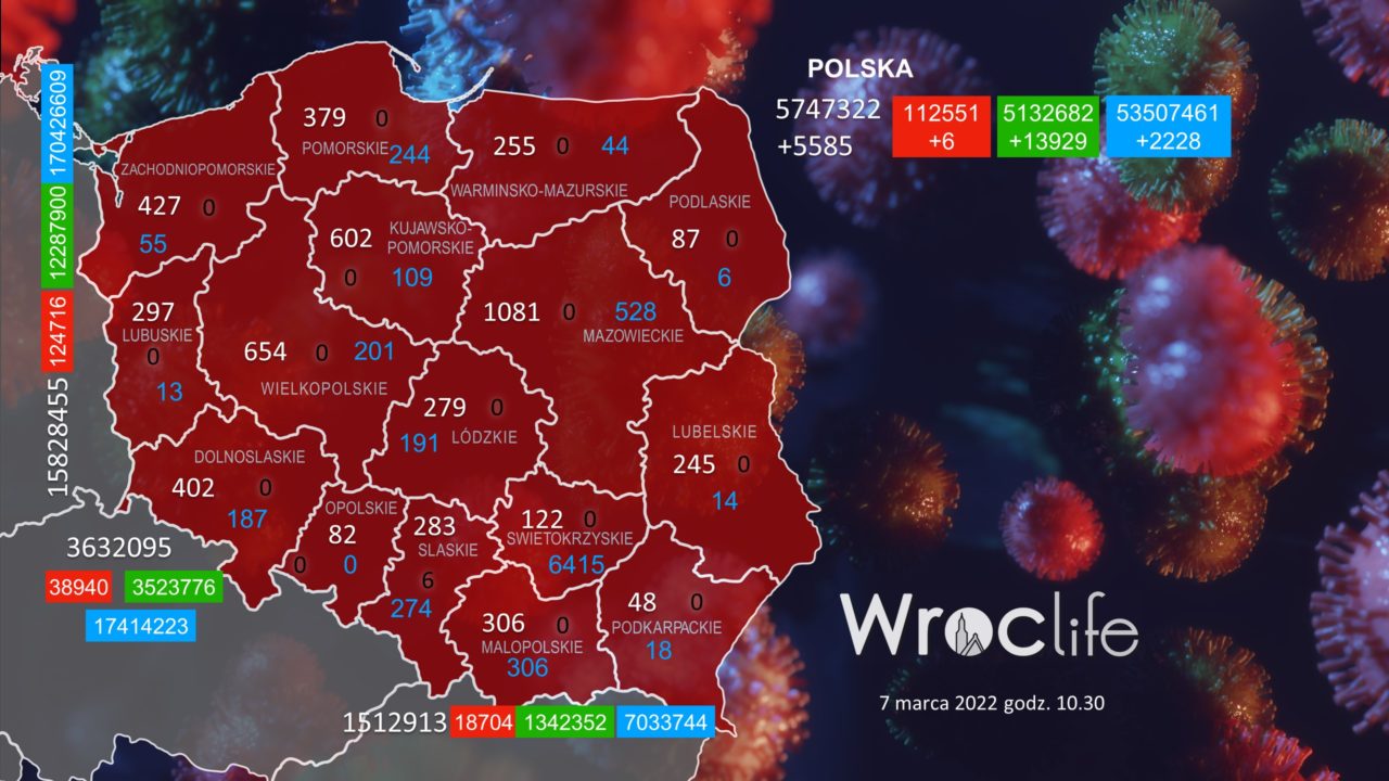 Koronawirus we Wrocławiu, na Dolnym Śląsku, w Polsce [RAPORT 7.03]