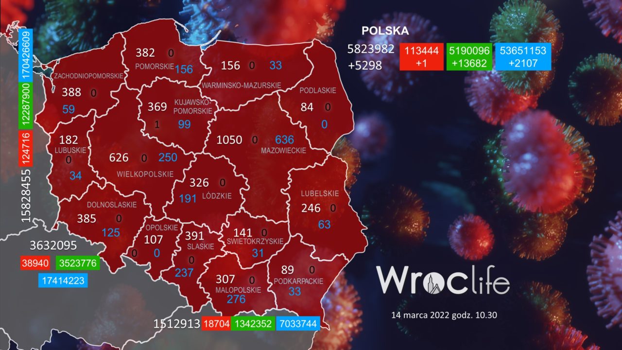 Koronawirus we Wrocławiu, na Dolnym Śląsku, w Polsce [RAPORT 14.03]